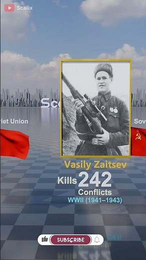 Most Lethal Soviet Snipers in History: Killers of the Eastern Front