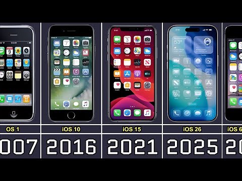 Evolution of iOS: From OS 1 to iOS 26