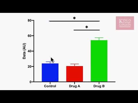 Performing a one-way ANOVA in GraphPad Prism
