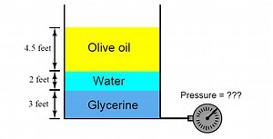 Calculate Total Hydrostatic Pressure at Bottom of Vessel