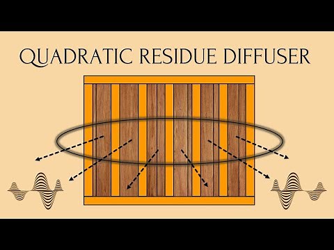 Quadratic Residue Diffuser (QRD) Explained