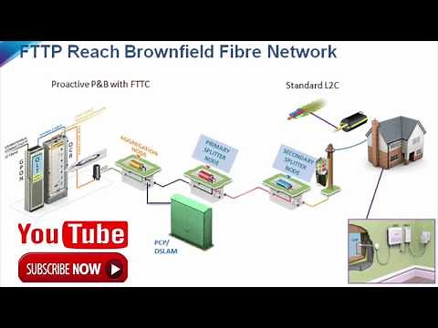 FTTP - BT - Openreach