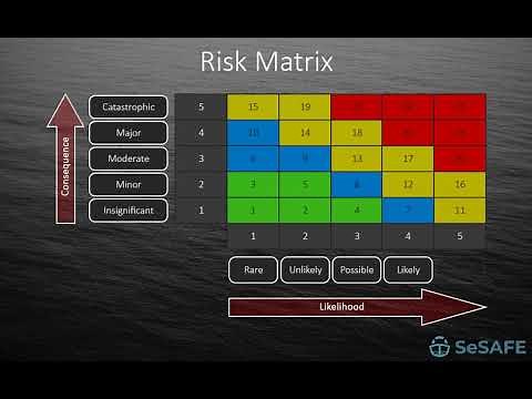 Risk Matrix