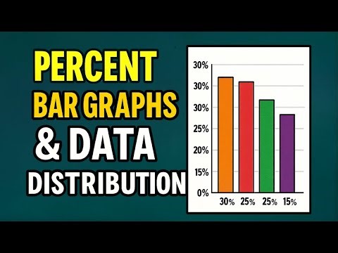 👉 Grade 6 Math Percent Bar Graphs & Data Distribution | Step-by-Step Examples | Week 31 Day 5