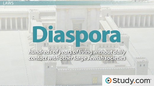 Judaism | Overview, Origin & Significance