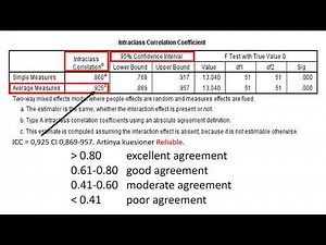 Reliabilitas: Intraclass Correlation Coefficient (ICC)