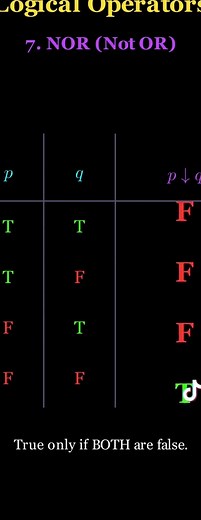 Mastering Digital Logic | Truth Tables Explained Truth tables are the ultimate cheat sheet for digital logic and discrete math. They map out exactly how different inputs combine to create a specific output. From a simple negation to complex conditionals and biconditionals, these tables reveal the rules that power computer processors and algorithms. This breakdown covers the essential operations like conjunction, disjunction, XOR, NAND, and NOR. Whether you are studying for a computer science exa