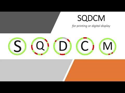 SQCDM