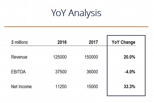 YoY (Year over Year)