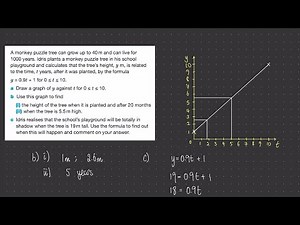 Real-life straight line graphs for iGCSE. How to interpret graphs and equations. Worked examples