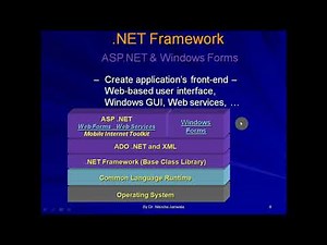 Basics of .NET - Overview of .NET Framework