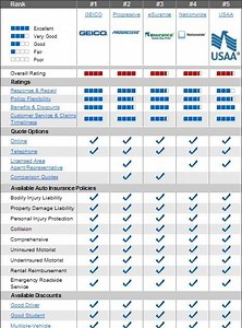 Car Insurance Best Rates