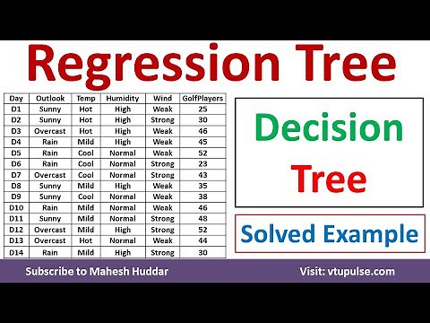 Regression Decision Tree Solved Example Regression Trees in Machine Learning by Mahesh Huddar
