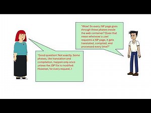 Mastering JSP: Java Server Pages Explained | Full Presentation for Beginners