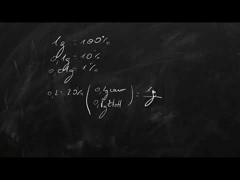 Perfumery 101: How to Make Perfume Safely + IFRA Limits Explained