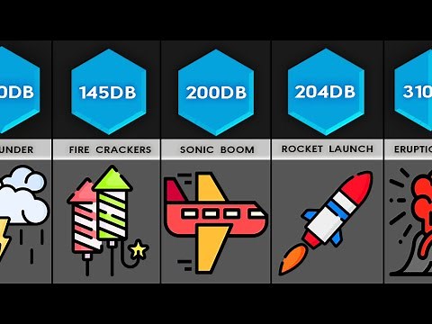 Comparison: Sounds In Decibels