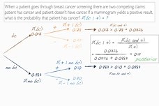 Examples of Bayesian Inference