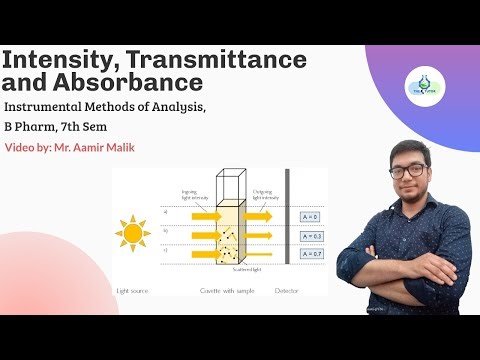 Intensity, Transmittance & Absorbance | UV Spectroscopy | IMA | B Pharm 7th Sem