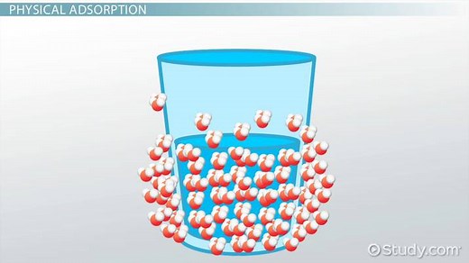 Chemical vs. Physical Adsorption