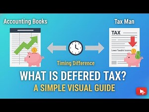 Deferred Tax Explained: A Simple Visual Guide (DTL & DTA Explained)