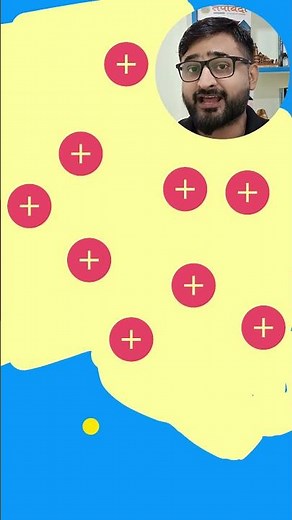 Gauss Law | Gaussian Surface | Electric Flux | Class 12th Physics | Physics By Rakesh Pandey