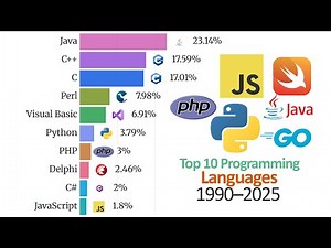 Top 10 Programming Languages (1990–2025) | Rise & Fall Over 35 Years