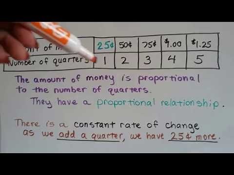 Grade 7 Math #4.2a, Proportions and Rate of change