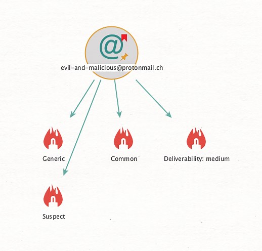 Verifying and Investigating Email Addresses with IPQualityScore Transforms in Maltego