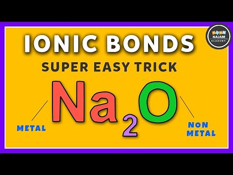 What are Ionic Bonds? Ionic Bonding