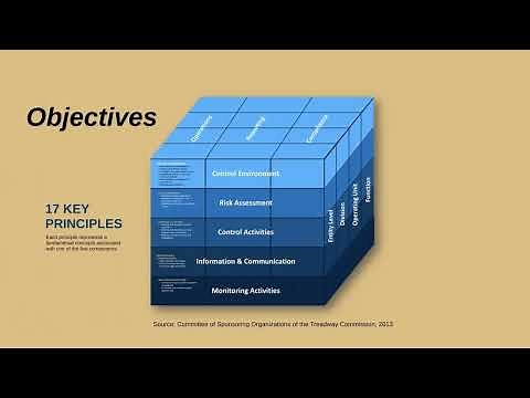 Internal Controls Framework