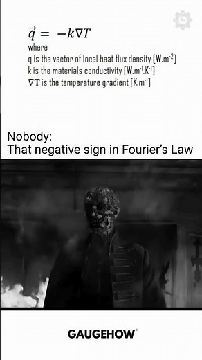 Fourier's Law Explained