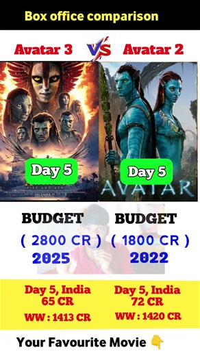 Avatar 3 Box Office Collection | James Cameron, Sam Worthington | Avatar 2 5th Day Collection