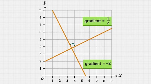Equations of parallel and perpendicular lines - GCSE Maths Revision - BBC Bitesize