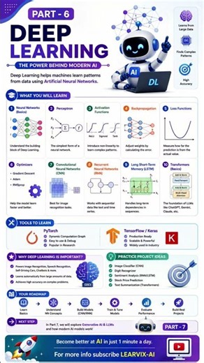 What is Deep Learning? 🧠 AI, Neural Networks, CNN, RNN & Transformers Explained #neuralnetworks