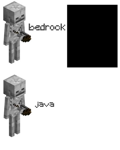 Understanding Bedrock vs Java in Minecraft