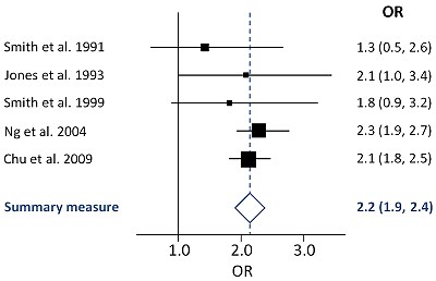 Heterogeneity and Heterogeneous Data in Statistics