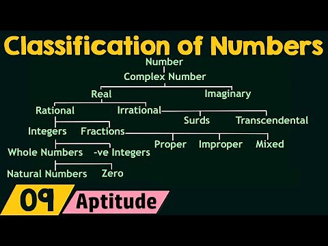Classification of Numbers