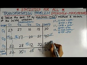 Min [Min-Max] Method | Transportation Problem | Operation Research | Statistics for All