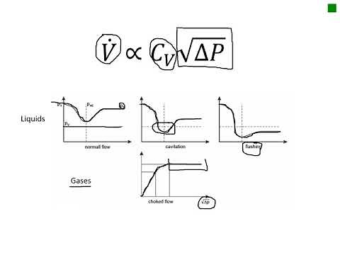 Control Valve Basics
