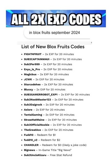 All 2x EXP codes in Blox Fruits!