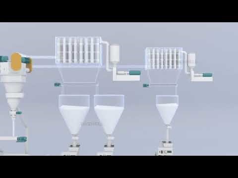 Ball Mill Machine for Fine Powder Grinding | High-Efficiency Ball Mill Grinding Solution