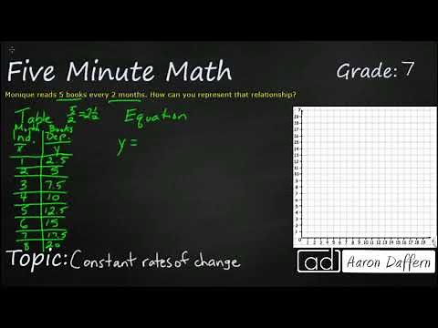 7th Grade Math Constant Rates of Change