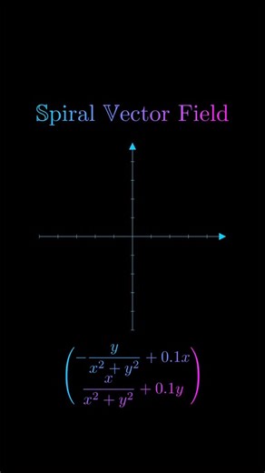A vector field assigns a vector to every point in a region of space, allowing us to visualize how a quantity changes from place to place. Each vector has both a direction and a magnitude, so a vector field captures not just the presence of a phenomenon but also how it flows, rotates, or expands. You can think of it like a map of tiny arrows: at every point, the arrow tells you “which way” and “how strongly” something is acting. In physics, these arrows might represent gravitational pull, electri