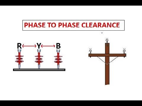 overhead line phase to phase clearance