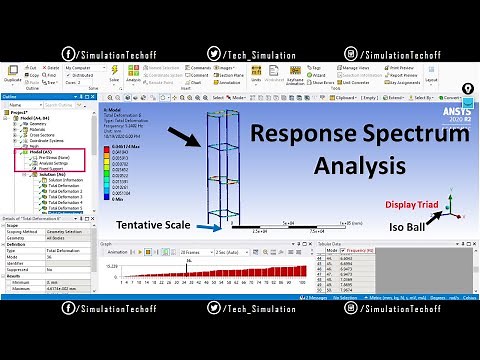 Response Spectrum Analysis in Ansys Workbench | Lesson 33 | Ansys Tutorial