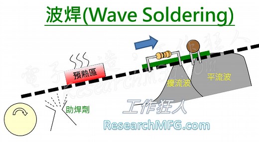 何謂「波焊(wave soldering)」？波焊製程技術介紹 | 電子製造，工作狂人(ResearchMFG)