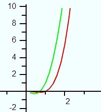 Product Rule: Definition, Examples