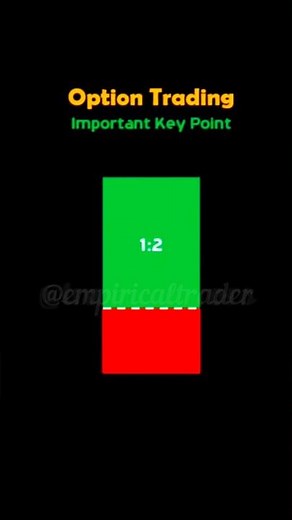 Options Trading Explained: How To Make Money From It