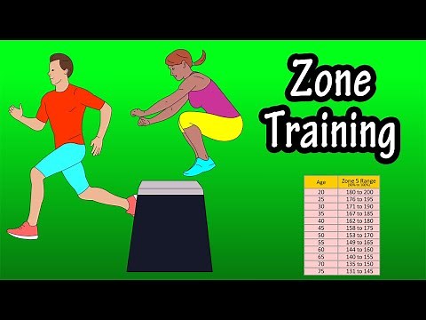 What Is Heart Rate Zones Training - How To Do Heart Rate Zone Training - Calculate Max Heart Rate