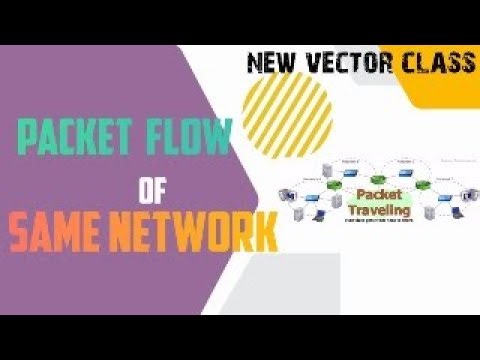 "How Network Packets Travel | Complete Packet Flow Tutorial"